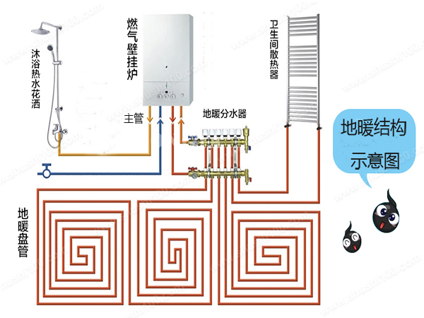 地暖的管道設(shè)計(jì)分布